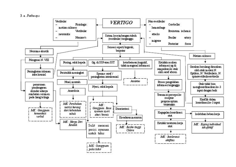 Selftreatment Of Benign Positional Vertigo Right