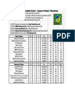 Week7 Results