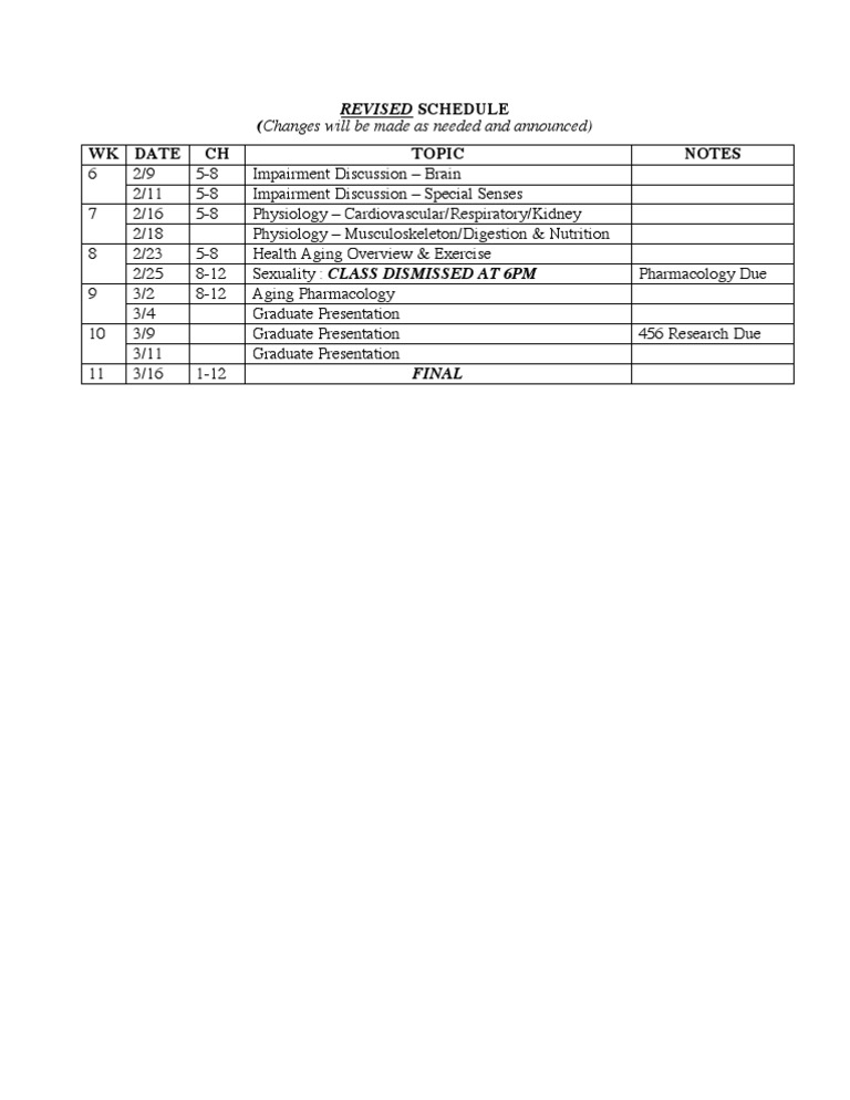 Revised Class Schedule for Health Topics | PDF | Self-Improvement