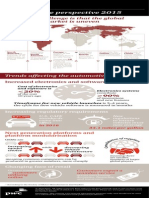 Automotive Perspective 2015