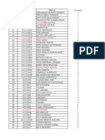 Data Nama-nama Yang Ikut Kkl(1)