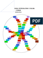 Circular Lambdoma With Ratios Color Coded: Barbara Hero