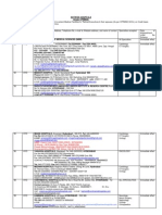 Empanelled Hospitals List Crmsc