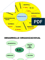 Desarrollo Organizacional