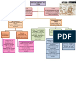 Historia de La Gestion de La Calidad