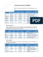 Diccionario de Datos COMPRAS