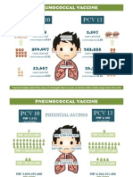 PCV 10 PCV 13: Pneumococcal Vaccine