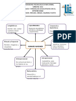 Teoria Inteligencias Multiples Gardner