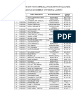 Daftar Jenis Dan Nomor Kendaraan Mahasiswa Angkatan 2011 Fakultas Kedokteran Universitas Lampung