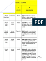 evidence rubrics