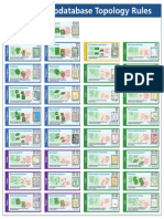 Topology Rules Poster