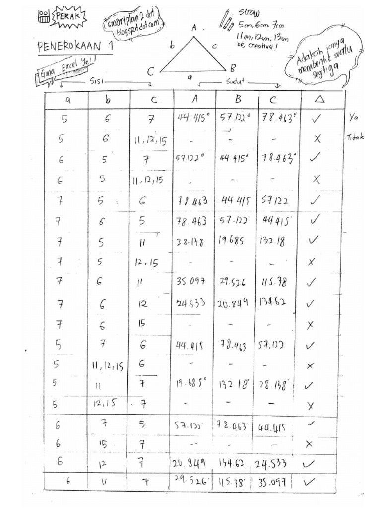 Kerja Projek Matematik Tambahan Perak 2015