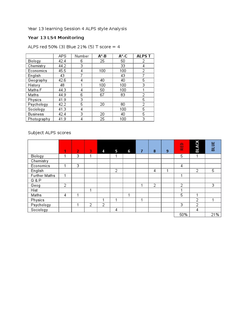 Year 13 Learning Session Report | PDF | Inquiry | Behavioural Sciences