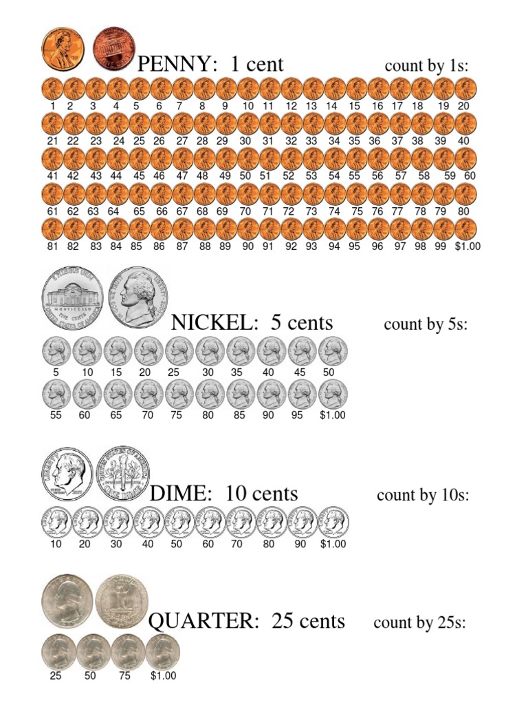 PENNY: 1 Cent: Count by 1s | PDF