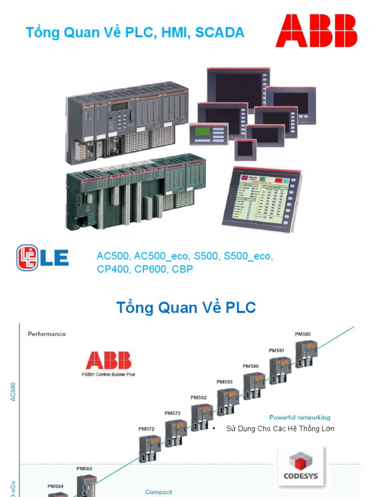 Tìm hiểu PLC AC500 và AC500-eco | PDF