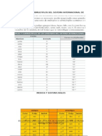 Mutiplos y Submultiplos Del Sistema Internacional de Medida y Sistema Ingles