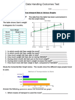 Data Handling Outcomes Test