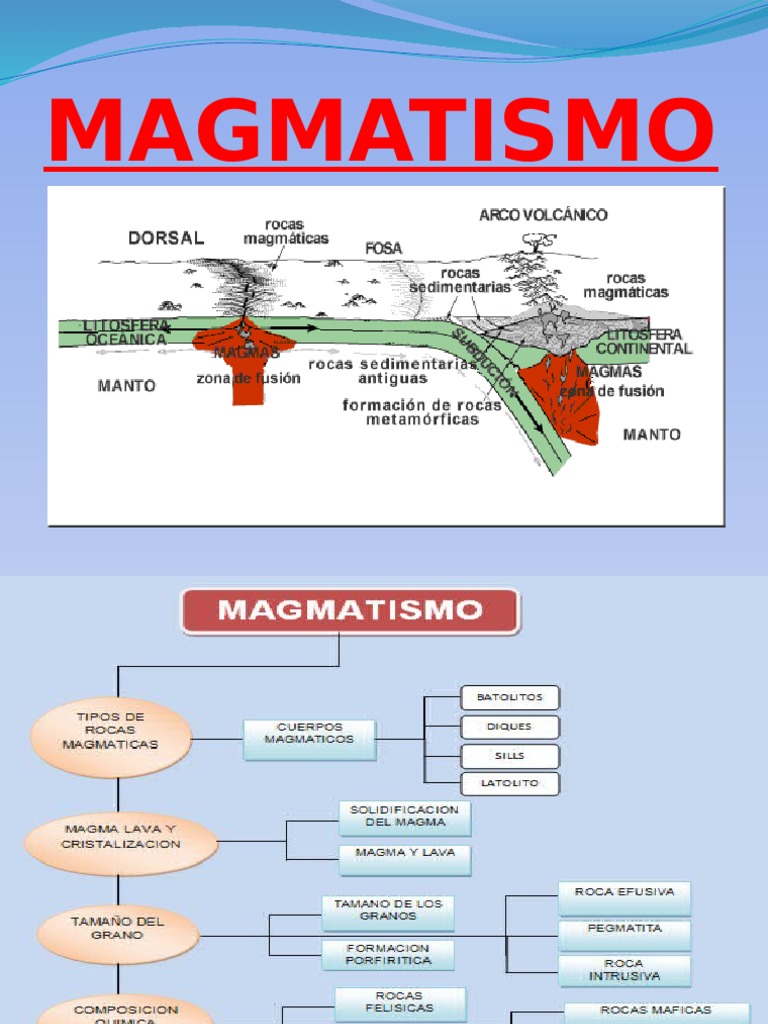 Tipos de Magmatismo y Rocas Magmáticas | PDF | Roca ígnea | Magma