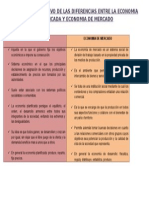 155794172 Cuadro Comparativo de Las Diferencias Entre La Economia Planificada y Economia de Mercado