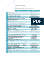 Unidades Académicas USAC