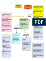 4.1 Fomento de Una Comunidad de Aprendices