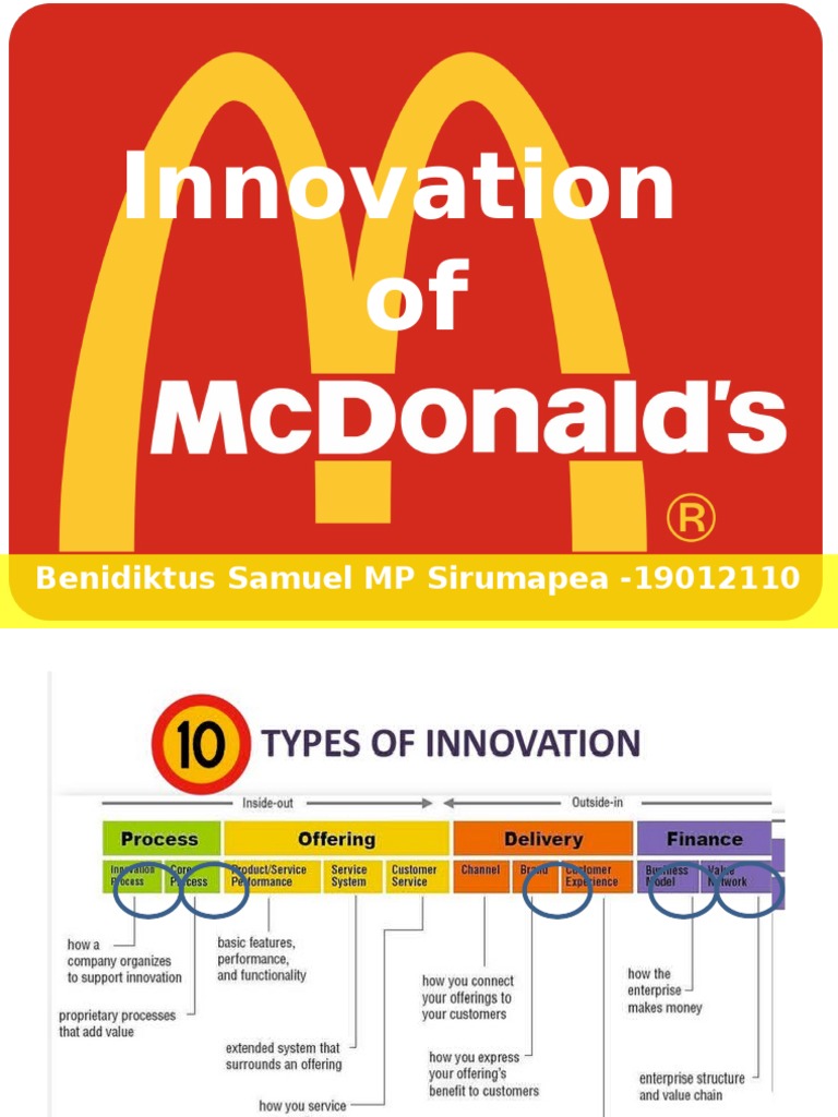 10 Types of Innovation Individual Assignment | PDF