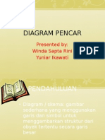 Diagram Pencar