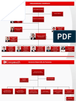 Organigrama Coopeuch PDF