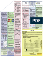 Chemistry Eoc Study Guide (11x17)