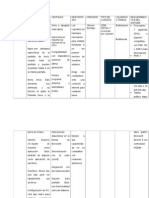 Cuadro Comparativo de Sistemas Operativos 5