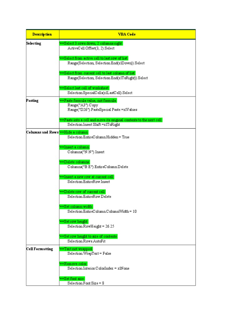 Contoh Vba Code For Excel Microsoft Excel Areas Of