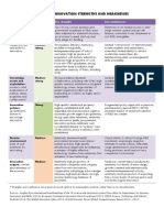 Finland's Innovation Strengths and Weaknesses Summary 2015