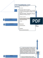 Arquitectura Empresarial Togaf