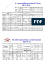 IEEE Acceptance Limits-GES