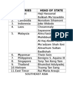 Southeast Asian Countries and Their Heads of State