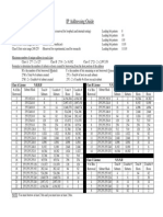 IPAddressingGuide (3)