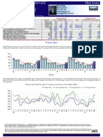 May 2015 Market Report