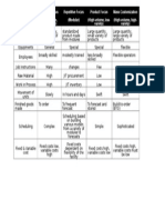 New Microsoft Office Word Document About Process Strategies