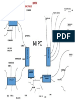 Mapa Mental Leo