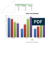 charting assignment 2 2 column chart