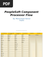 Understanding How Peoplecode Events Work Pdf Databases Sql