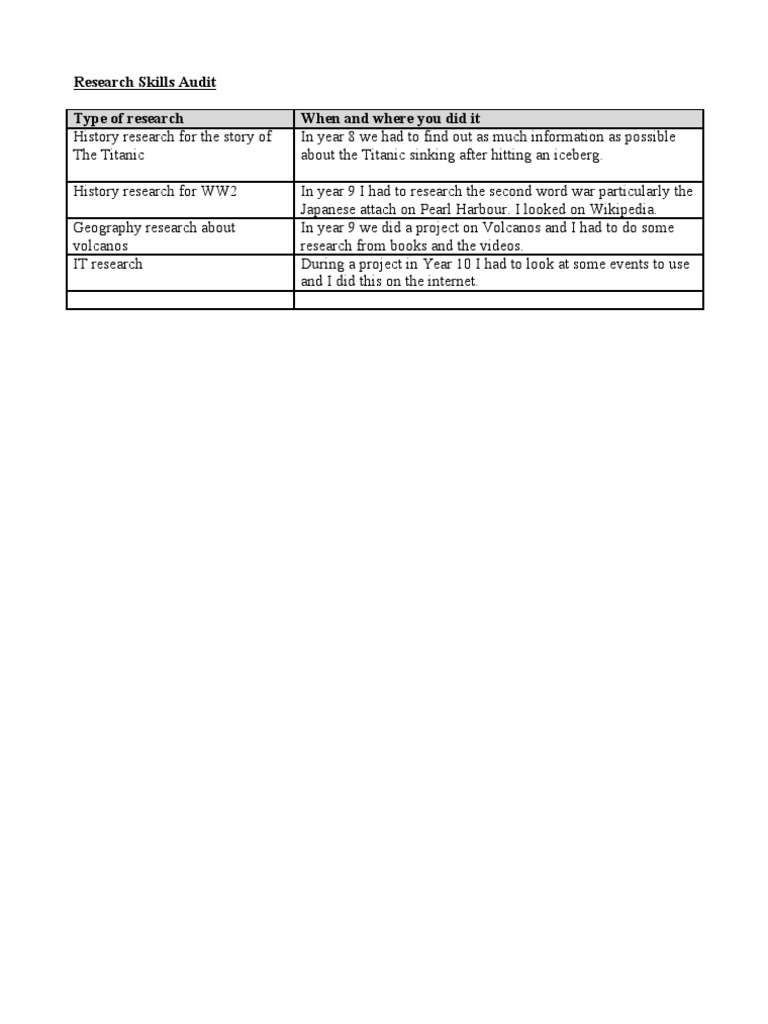 Research Skills Audit | PDF | Social Science