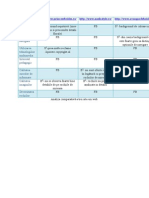 analiza comparativa