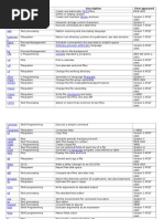 Unix Commands