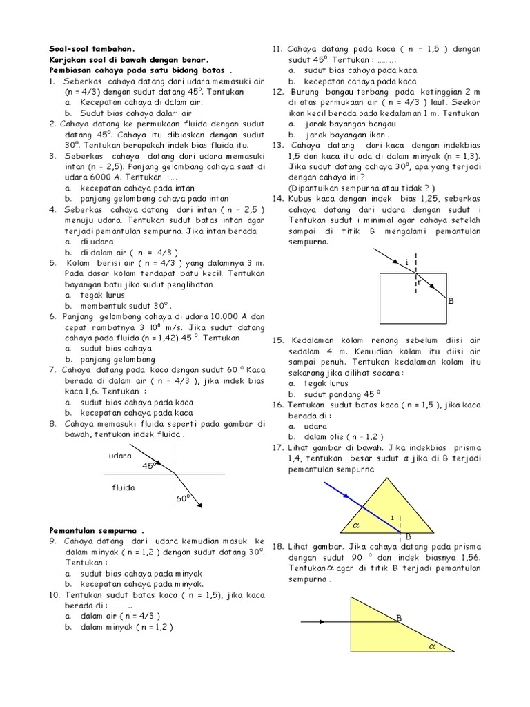 Soal Pembiasan Cahaya