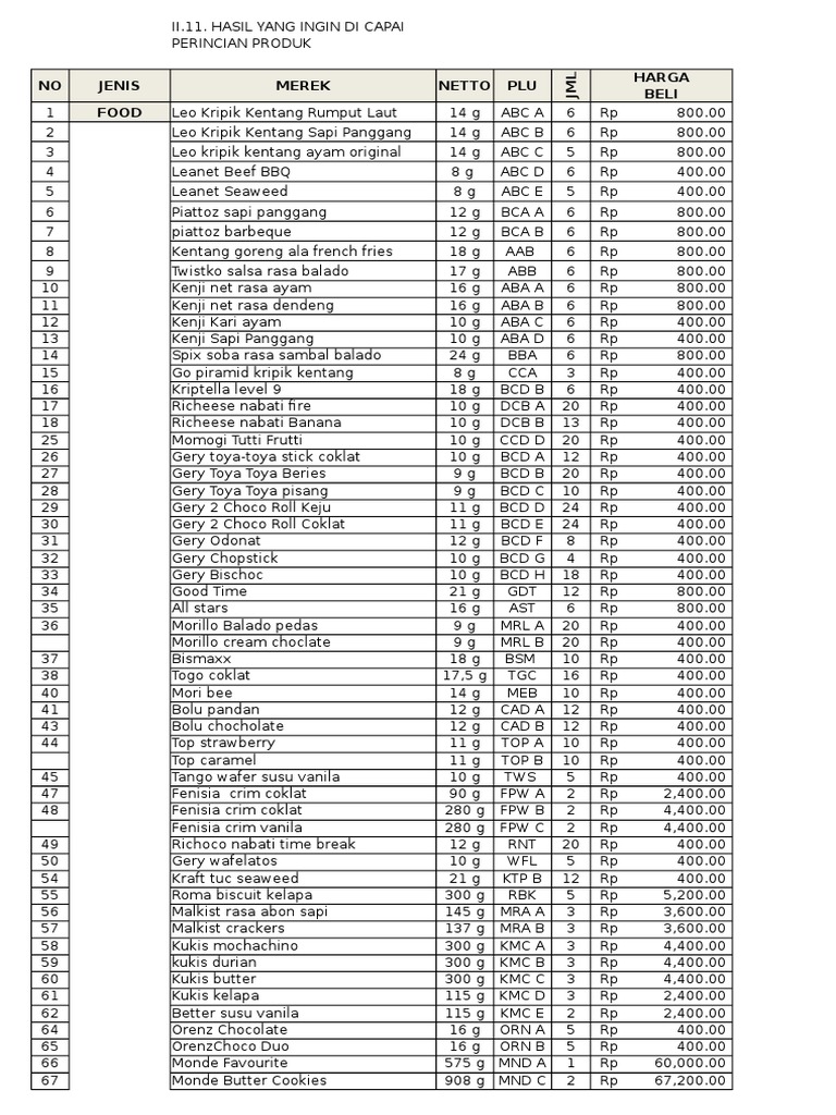 Daftar Harga Produk Mini Market