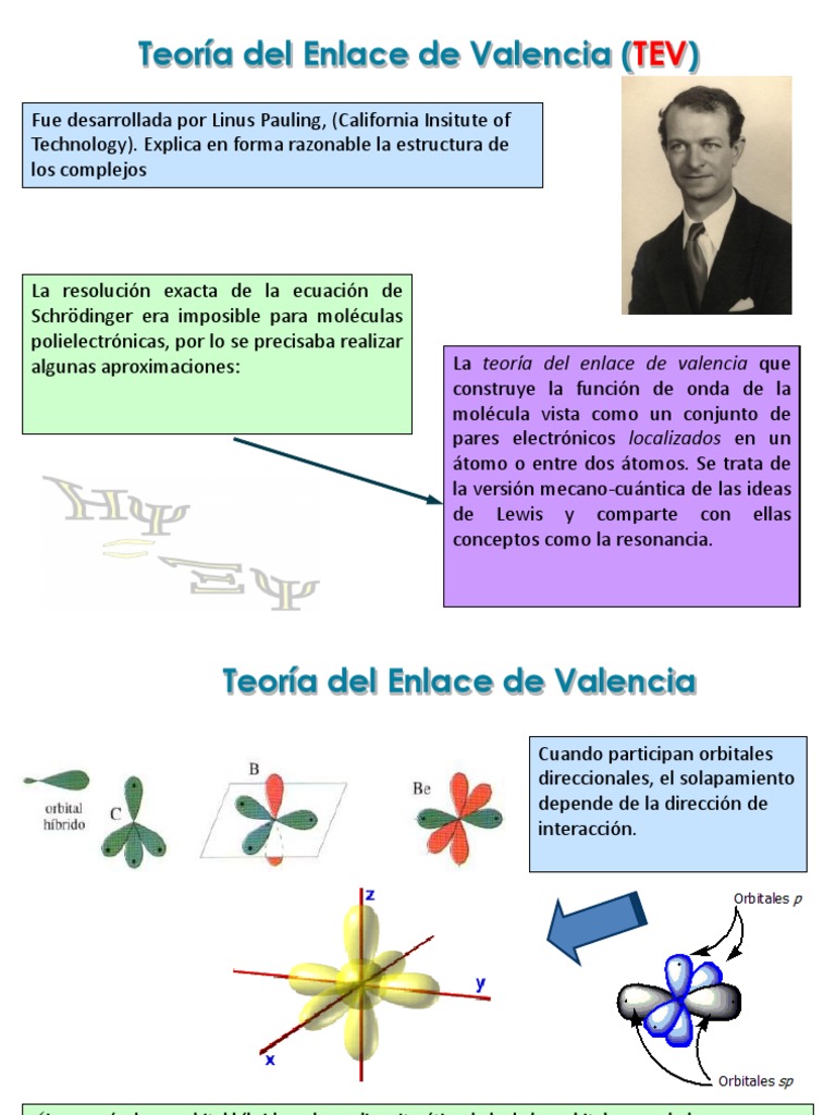Teoria de electron valencia Enlace químico Complejo de