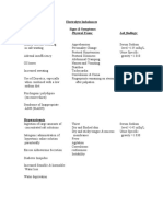 Electrolyte Imbalances Causes: Signs & Symptoms:: Physical Exam: Lab Findings