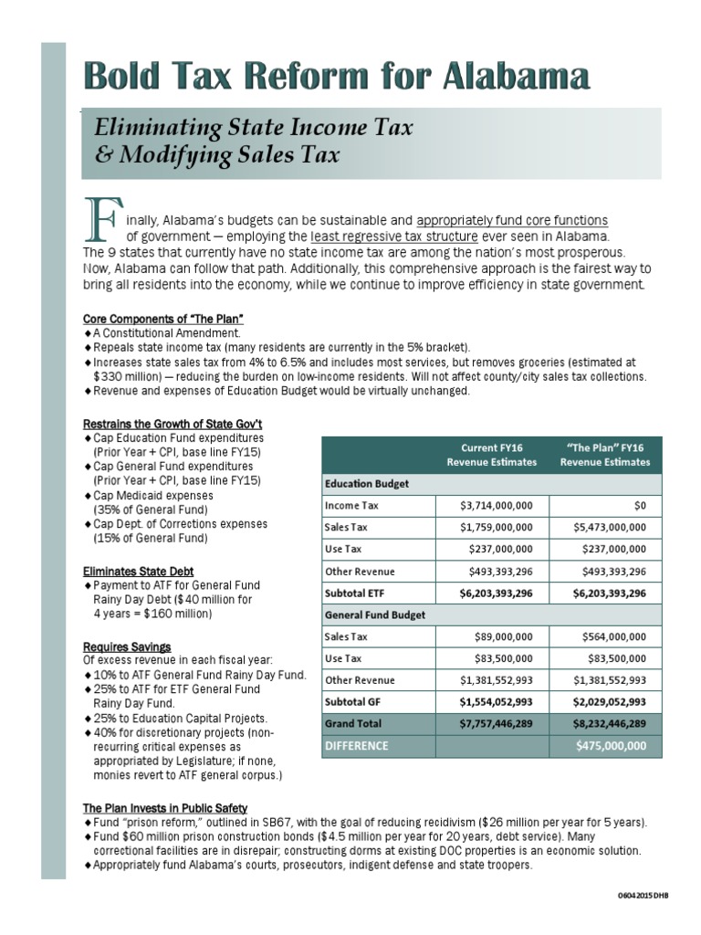 Eliminate State Tax and Modify State Sales Tax Summary PDF Alabama Tax