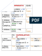 COMPARATIVOS Superlativos